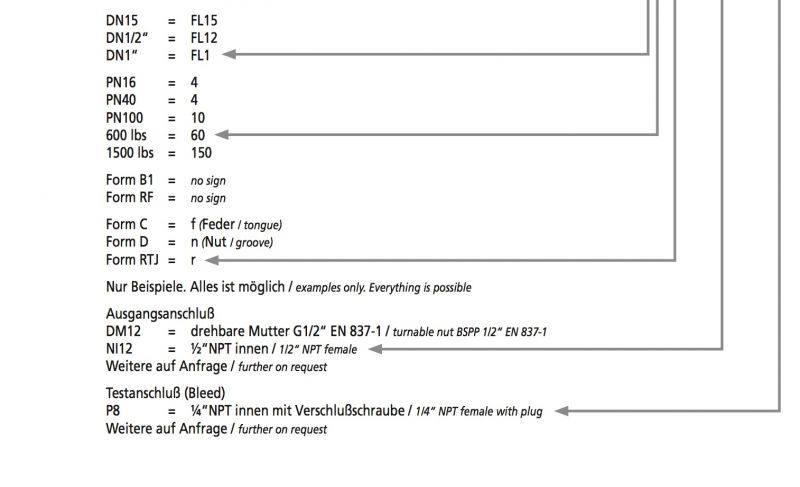 tl_files/bollin/img/products/Monoflansche/Bestellcode 2.jpeg